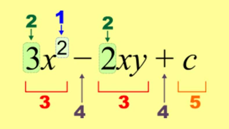 Gaurav Tekriwal’s Vedic Maths Sutra