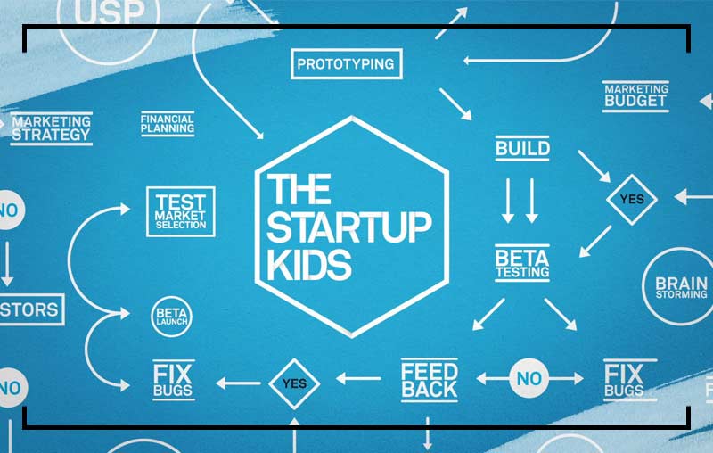 iamanentrepreneur startup documentary startup kids