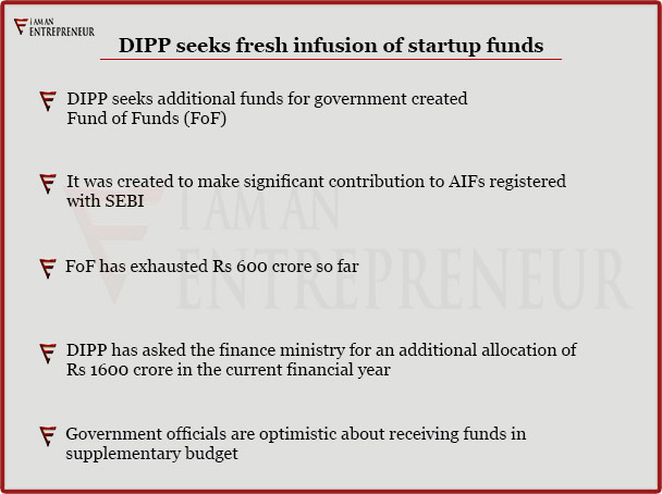DIPP seeks fresh infusion of startup funds