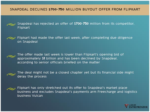 Snapdeal declines $700-750 million buyout from Flipkart