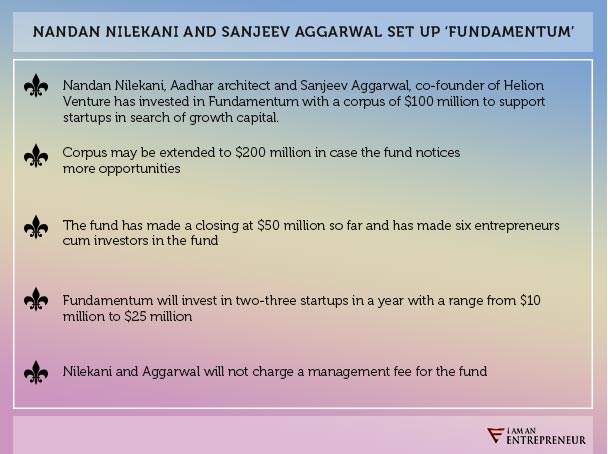Nilekani and Aggarwal set up ‘Fundamentum’