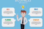 The importance of CRM for SMEs