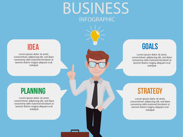 The importance of CRM for SMEs