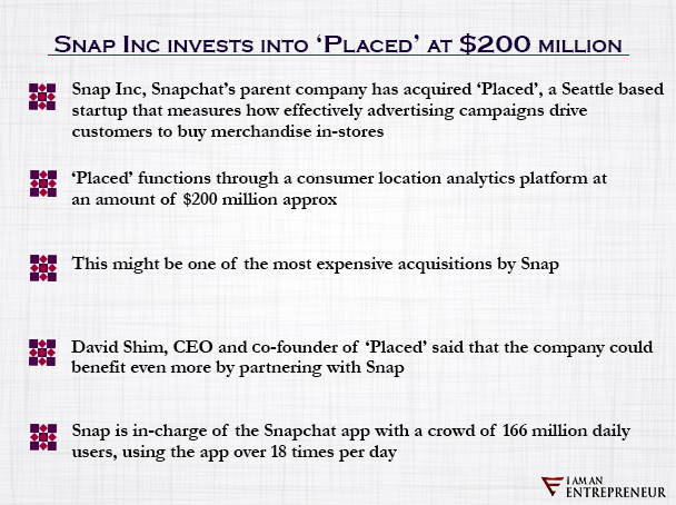 Snap Inc invests in ‘Placed’ at $200 million